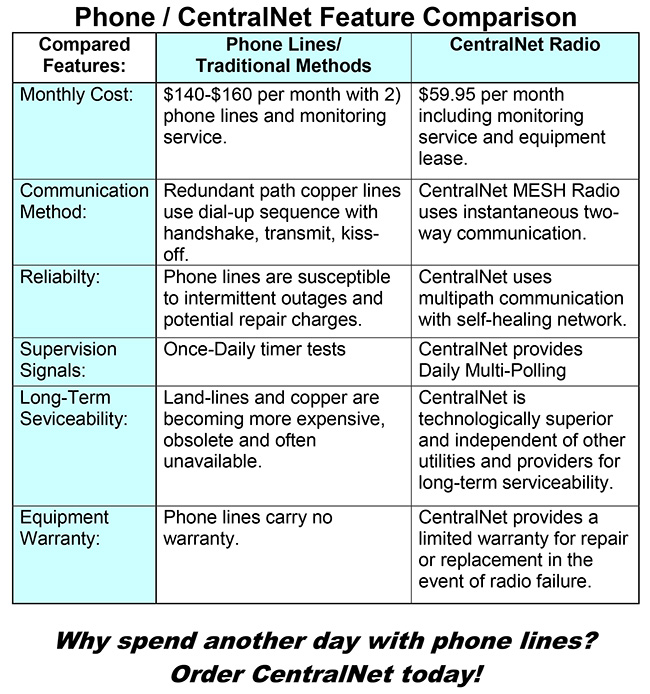 comparison